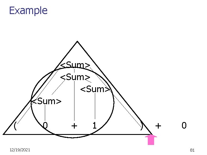 Example <Sum> ( 12/19/2021 0 + 1 ) + 0 81 