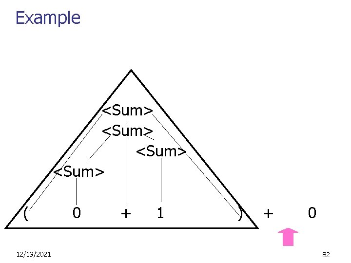 Example <Sum> ( 12/19/2021 0 + 1 ) + 0 82 