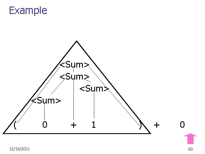 Example <Sum> ( 12/19/2021 0 + 1 ) + 0 83 