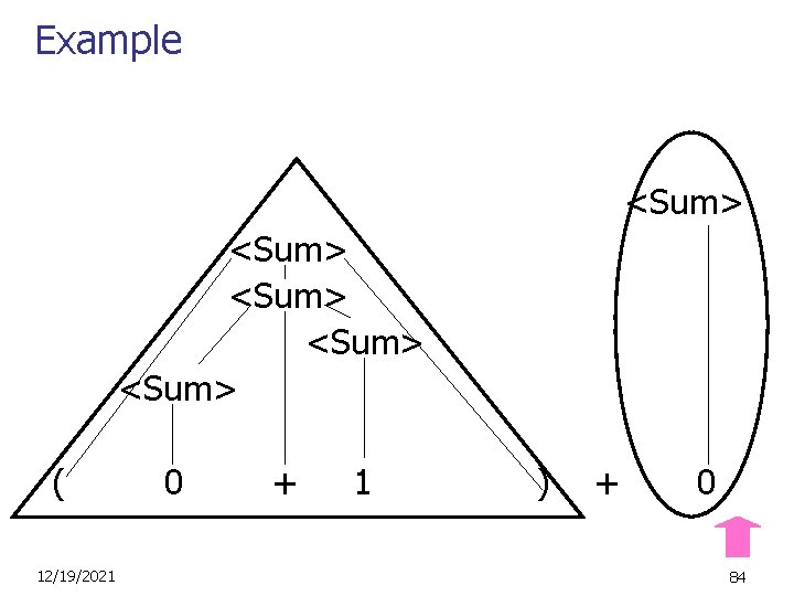 Example <Sum> <Sum> ( 12/19/2021 0 + 1 ) + 0 84 