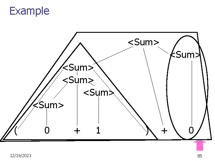 Example <Sum> <Sum> ( 12/19/2021 0 + 1 ) + 0 85 