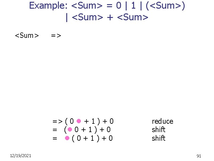 Example: <Sum> = 0 | 1 | (<Sum>) | <Sum> + <Sum> => =>