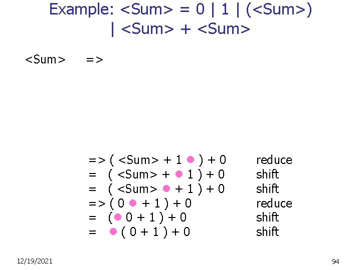 Example: <Sum> = 0 | 1 | (<Sum>) | <Sum> + <Sum> => =>