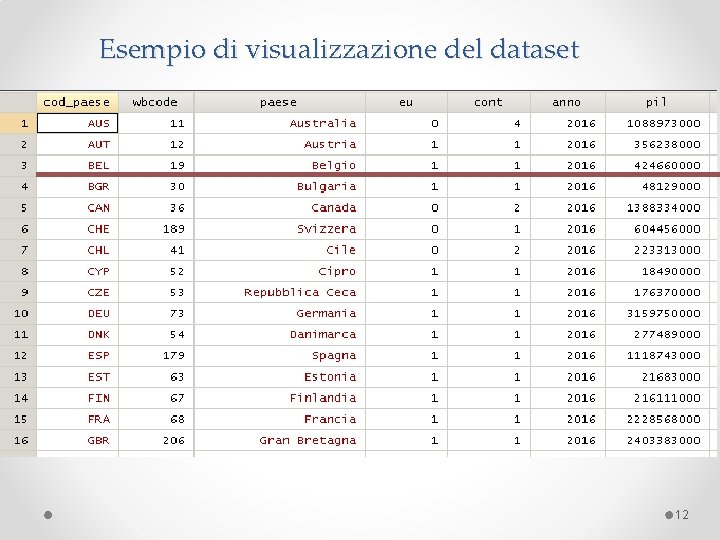 Esempio di visualizzazione del dataset 12 