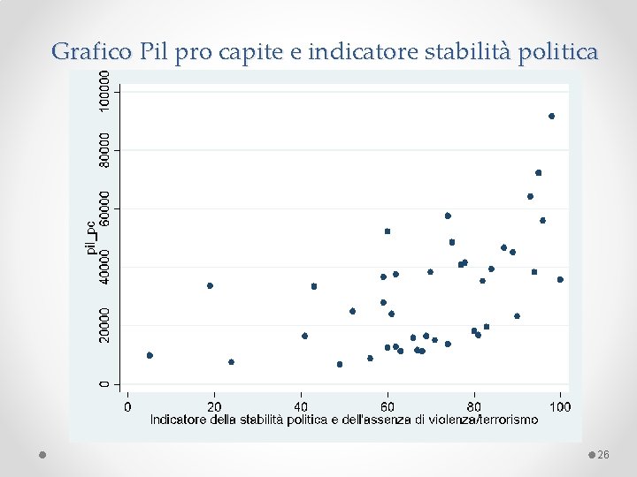 Grafico Pil pro capite e indicatore stabilità politica 26 