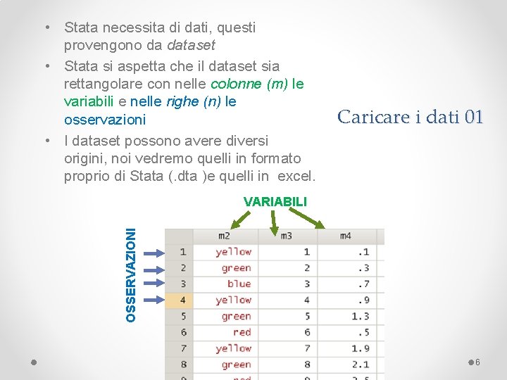  • Stata necessita di dati, questi provengono da dataset • Stata si aspetta