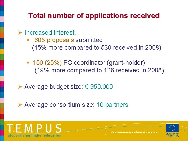 Total number of applications received Ø Increased interest… § 608 proposals submitted (15% more