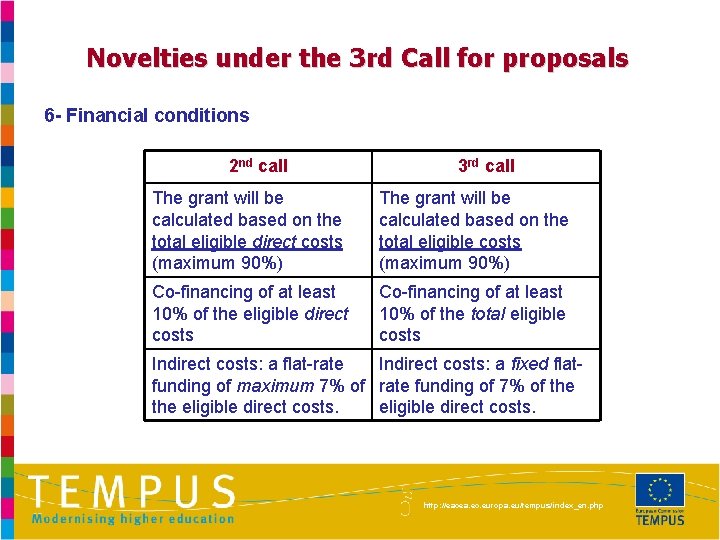 Novelties under the 3 rd Call for proposals 6 - Financial conditions 2 nd