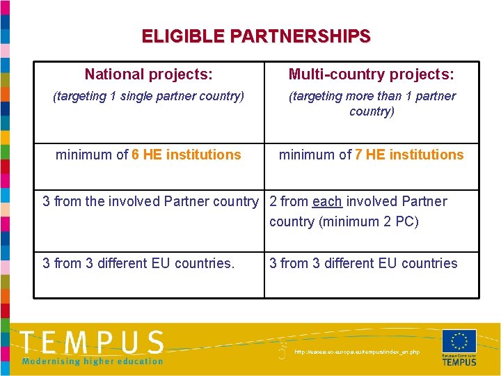ELIGIBLE PARTNERSHIPS National projects: Multi-country projects: (targeting 1 single partner country) (targeting more than