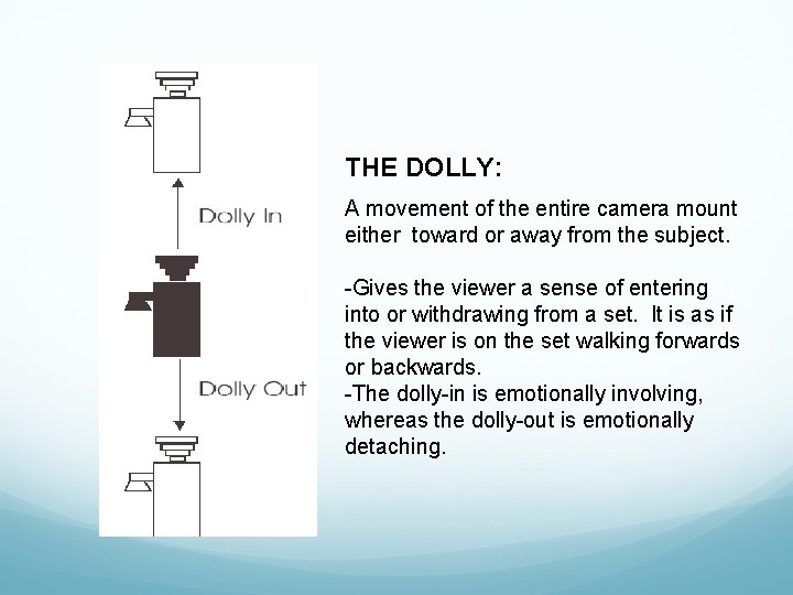 THE DOLLY: A movement of the entire camera mount either toward or away from THE DOLLY: A movement of the entire camera mount either toward or away from
