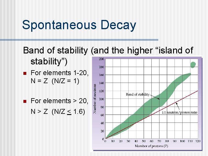 Spontaneous Decay Band of stability (and the higher “island of stability”) n For elements