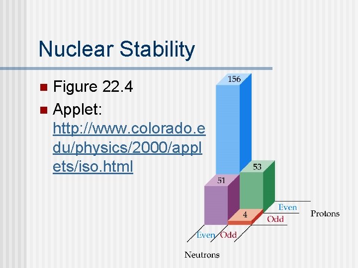 Nuclear Stability Figure 22. 4 n Applet: http: //www. colorado. e du/physics/2000/appl ets/iso. html