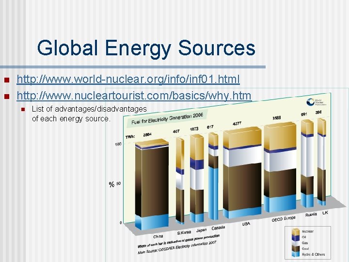 Global Energy Sources n n http: //www. world-nuclear. org/info/inf 01. html http: //www. nucleartourist.
