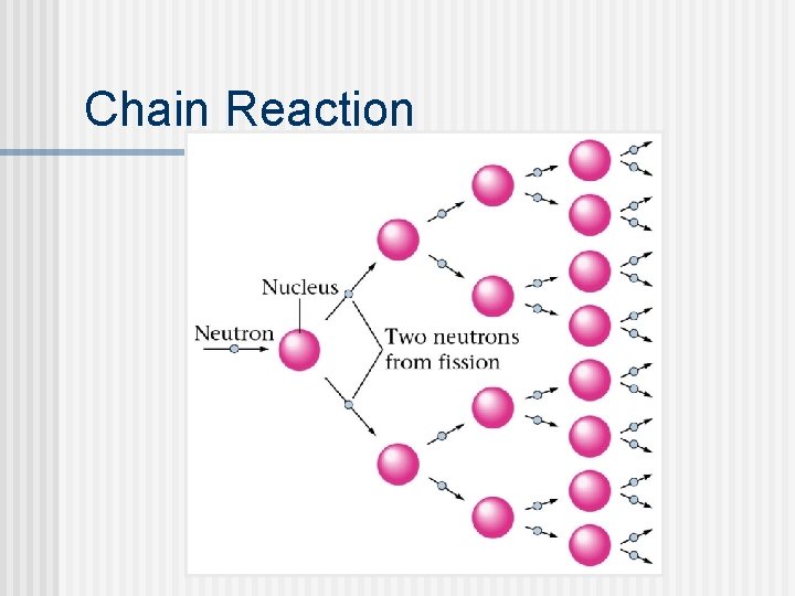 Chain Reaction 