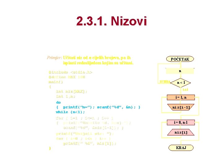 2. 3. 1. Nizovi Primjer: Učitati niz od n cijelih brojeva, pa ih ispisati