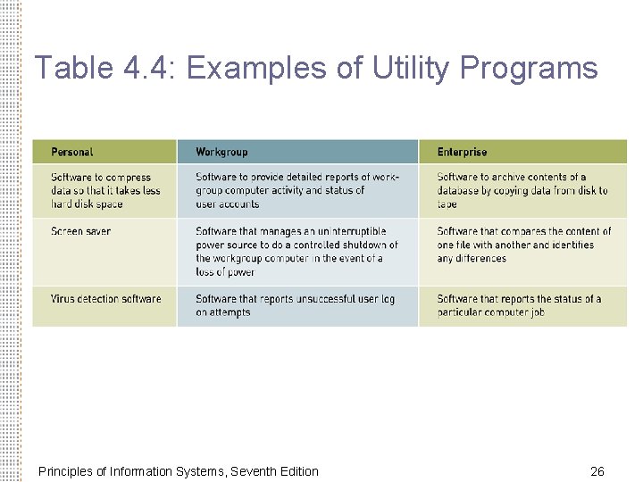 Table 4. 4: Examples of Utility Programs Principles of Information Systems, Seventh Edition 26