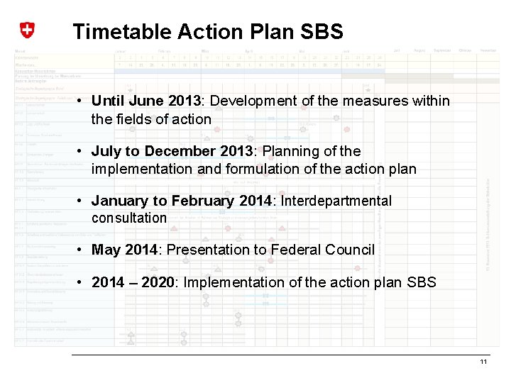 Timetable Action Plan SBS • Until June 2013: Development of the measures within the