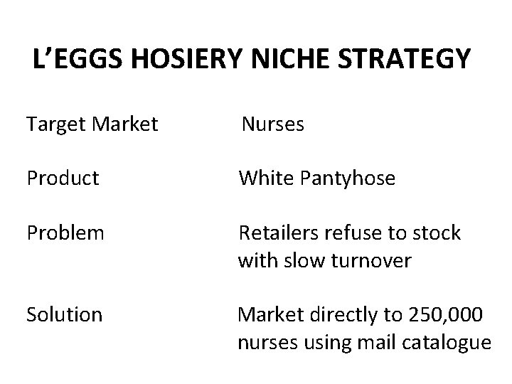 L’EGGS HOSIERY NICHE STRATEGY Target Market Nurses Product White Pantyhose Problem Retailers refuse to