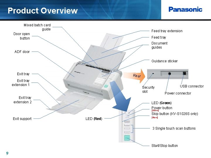 Product Overview Mixed batch card guide Door open button Feed tray extension Feed tray