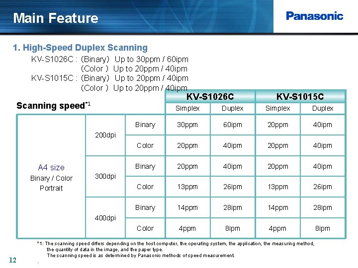 Main Feature 1. High-Speed Duplex Scanning KV-S 1026 C : （Binary） （Color ） KV-S