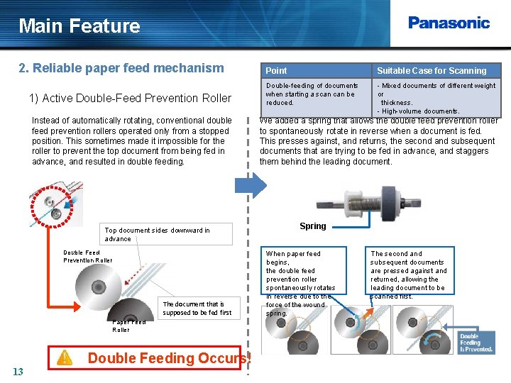 Main Feature 2. Reliable paper feed mechanism 1) Active Double-Feed Prevention Roller Instead of