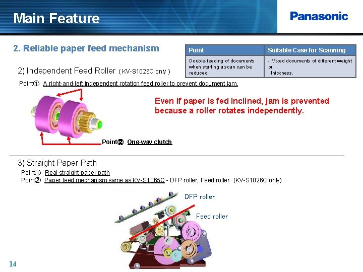 Main Feature 2. Reliable paper feed mechanism 2) Independent Feed Roller ( KV-S 1026