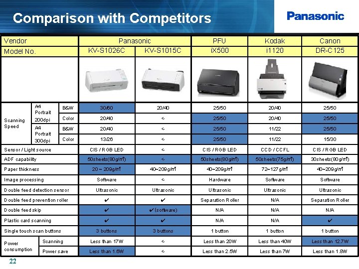 Comparison with Competitors Vendor Panasonic KV-S 1026 C KV-S 1015 C Model No. PFU