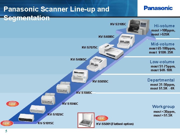 Panasonic Scanner Line-up and Segmentation KV-S 3105 C KV-S 4085 C KV-S 7075 C