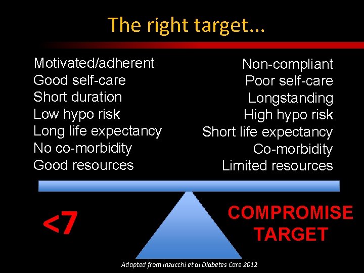 The right target. . . Motivated/adherent Good self-care Short duration Low hypo risk Long