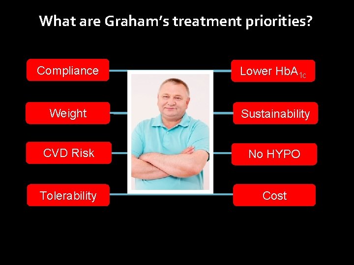 What are Graham’s treatment priorities? Compliance Lower Hb. A 1 c Weight Sustainability CVD