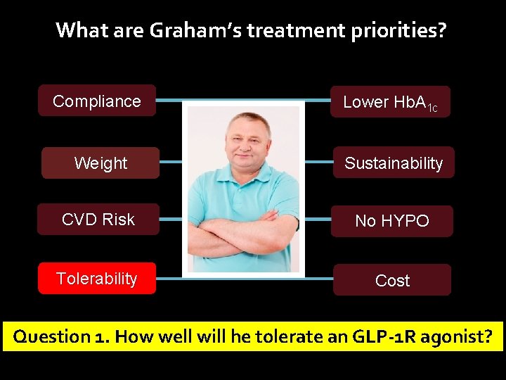 What are Graham’s treatment priorities? Compliance Lower Hb. A 1 c Weight Sustainability CVD