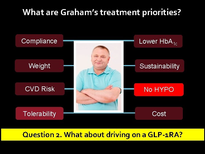 What are Graham’s treatment priorities? Compliance Lower Hb. A 1 c Weight Sustainability CVD