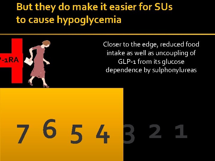 But they do make it easier for SUs to cause hypoglycemia P-1 RA Closer