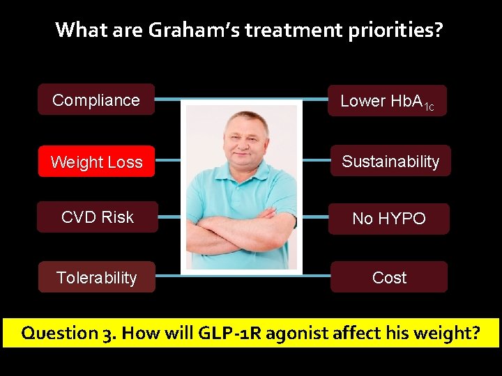 What are Graham’s treatment priorities? Compliance Lower Hb. A 1 c Weight Loss Sustainability