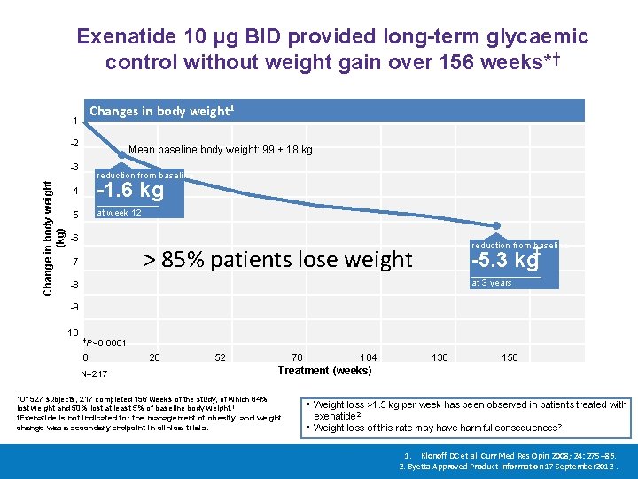 Exenatide 10 μg BID provided long-term glycaemic control without weight gain over 156 weeks*†