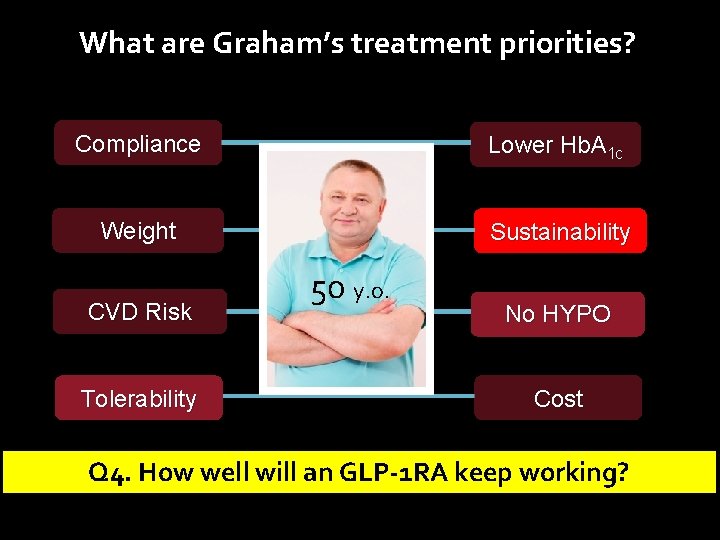 What are Graham’s treatment priorities? Compliance Lower Hb. A 1 c Weight Sustainability CVD