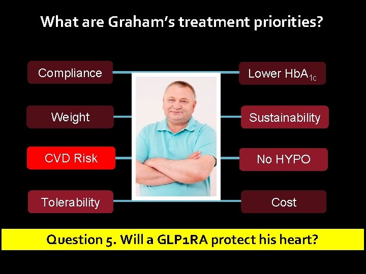 What are Graham’s treatment priorities? Compliance Lower Hb. A 1 c Weight Sustainability CVD