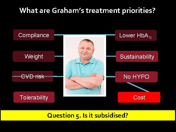 What are Graham’s treatment priorities? Compliance Lower Hb. A 1 c Weight Sustainability CVD