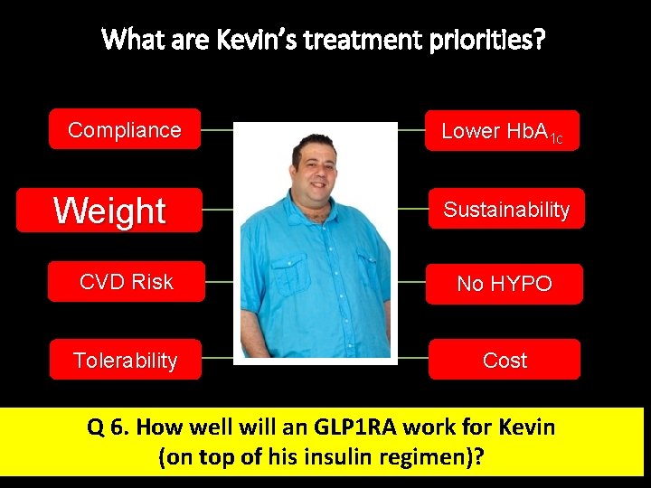 What are Kevin’s treatment priorities? Compliance Weight Lower Hb. A 1 c Sustainability CVD