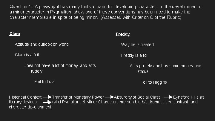 Part 1 Characters Freddy and Clara Eynsford Hill