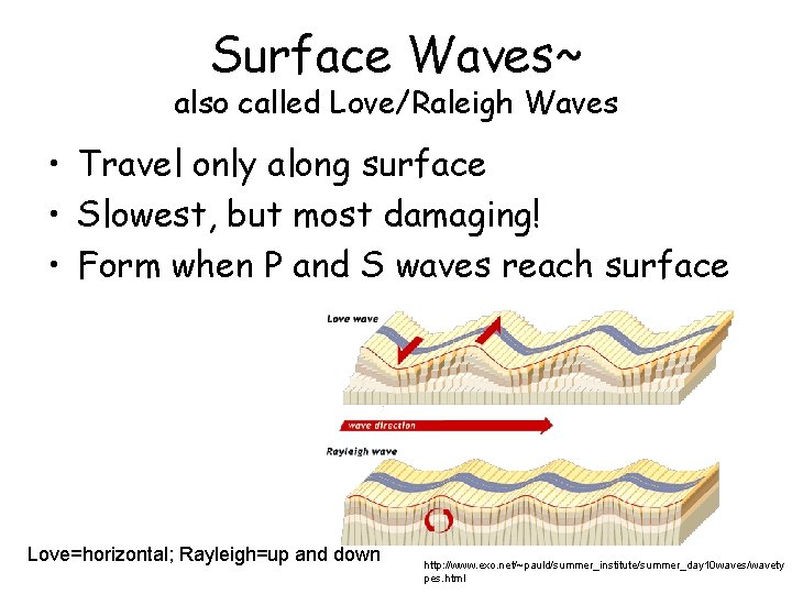 Surface Waves~ also called Love/Raleigh Waves • Travel only along surface • Slowest, but