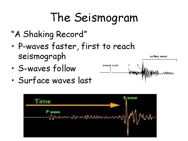 The Seismogram “A Shaking Record” • P-waves faster, first to reach seismograph • S-waves