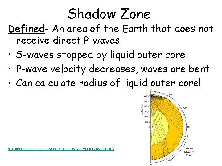 Shadow Zone Defined- An area of the Earth that does not receive direct P-waves