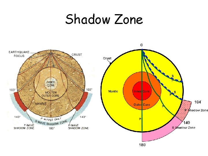 Shadow Zone 