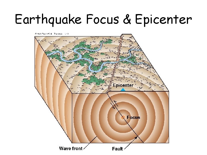 Earthquake Focus & Epicenter 