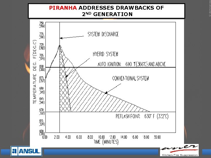 PIRANHA ADDRESSES DRAWBACKS OF 2 ND GENERATION 