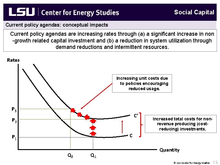 Social Capital Center for Energy Studies Current policy agendas: conceptual impacts Current policy agendas