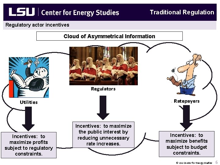 Center for Energy Studies Regulatory actor incentives Monopoly Traditional Regulation Cloud of Asymmetrical Information