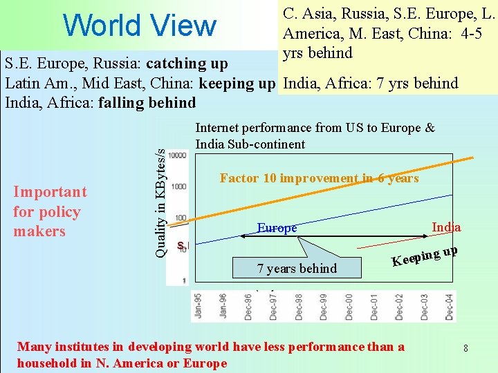 World View C. Asia, Russia, S. E. Europe, L. America, M. East, China: 4