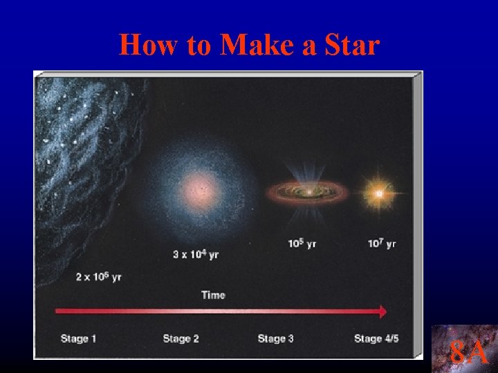 How to Make a Star 8 A 